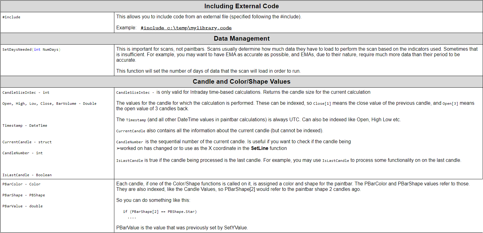 Advanced - All Available Functions, Flags and Values – Alaric ...