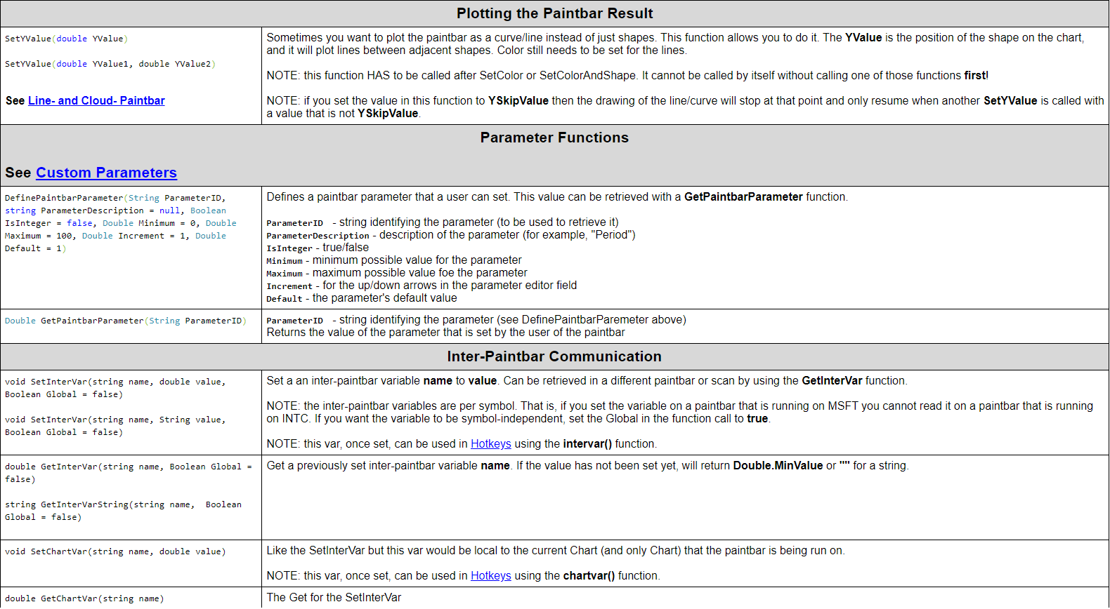 Advanced - All Available Functions, Flags and Values – Alaric ...