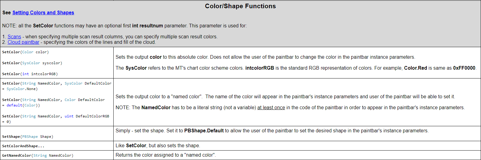 Advanced - All Available Functions, Flags and Values – Alaric ...